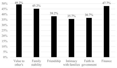 Grief and Posttraumatic Growth Among Chinese Bereaved Parents Who Lost Their Only Child: The Moderating Role of Interpersonal Loss